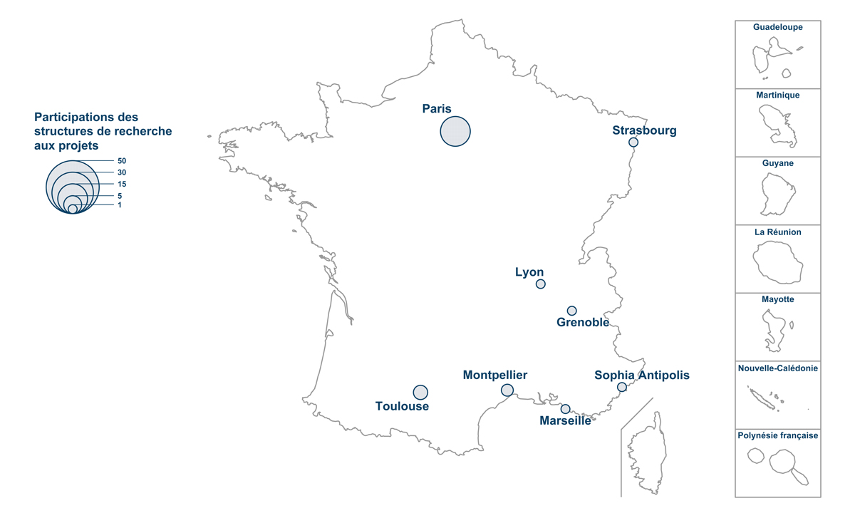 Participation des structures de recherche aux projets