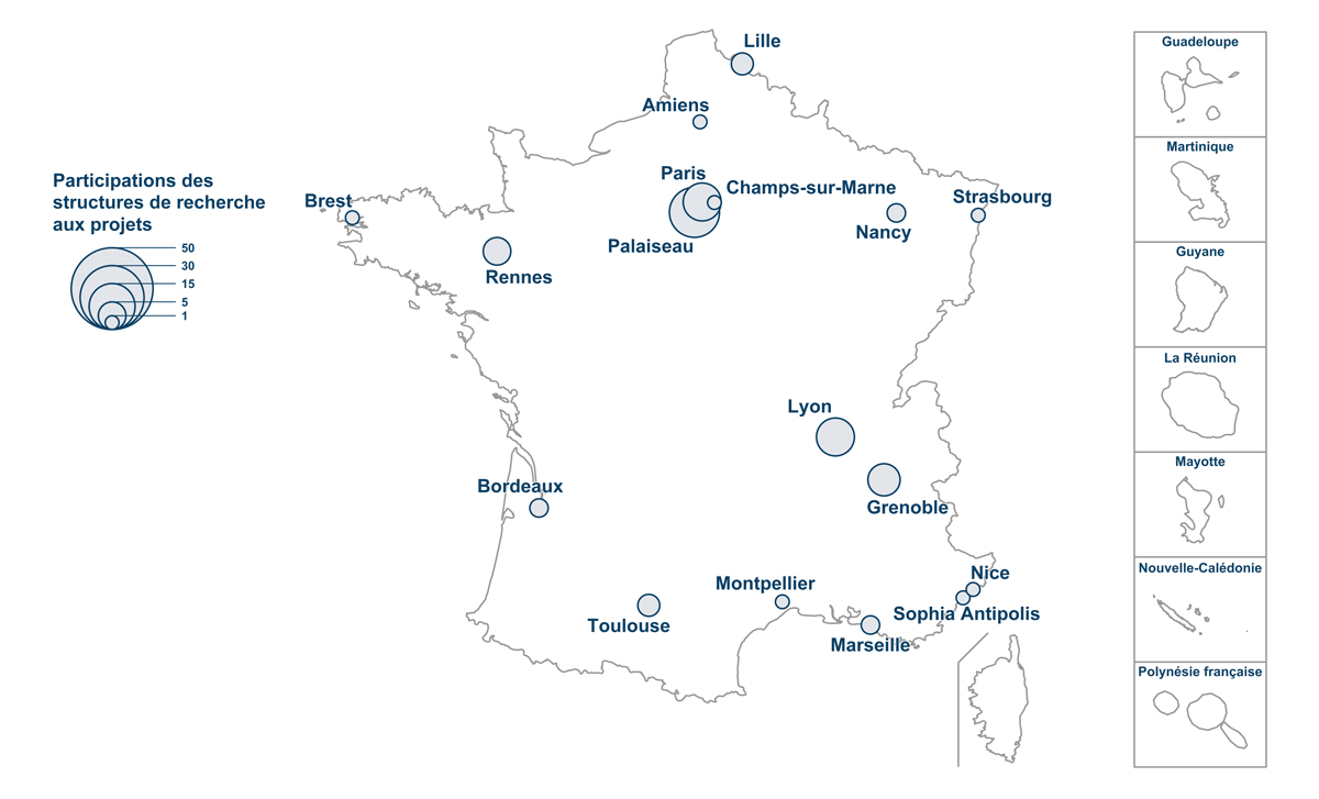 Participation des structures de recherche aux projets