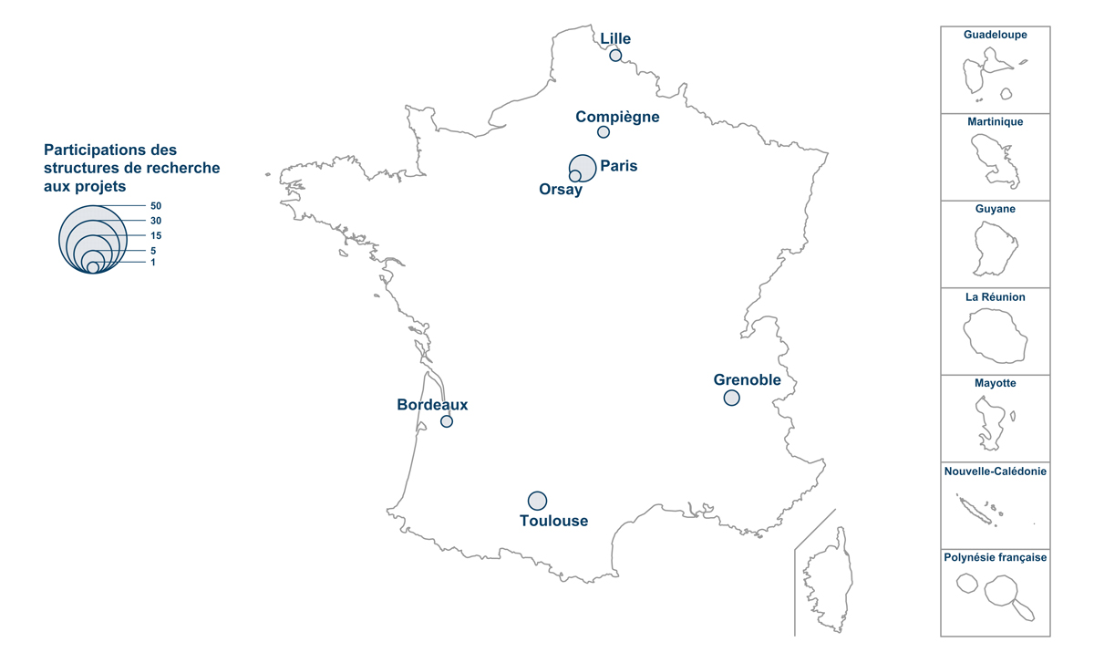 Participation des structures de recherche aux projets