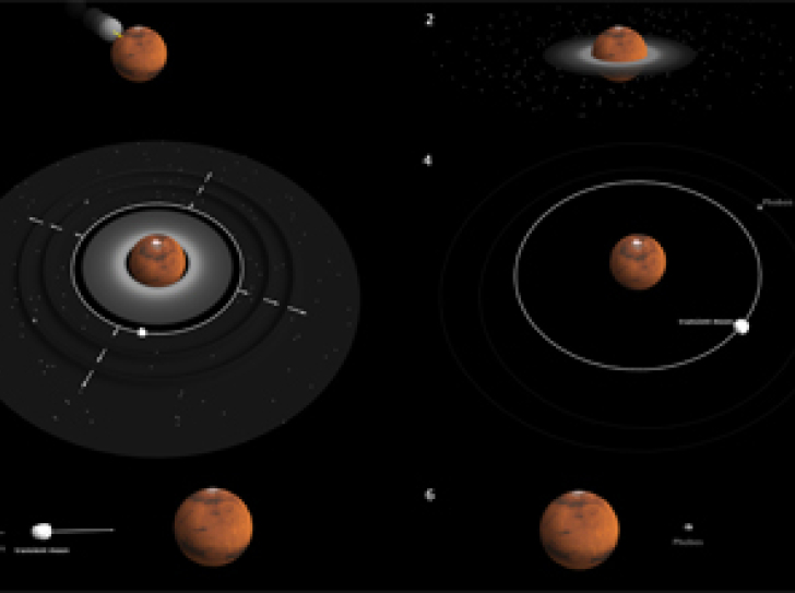 A giant impact : solving the mystery of how Mars' moons formed