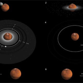 A giant impact : solving the mystery of how Mars' moons formed